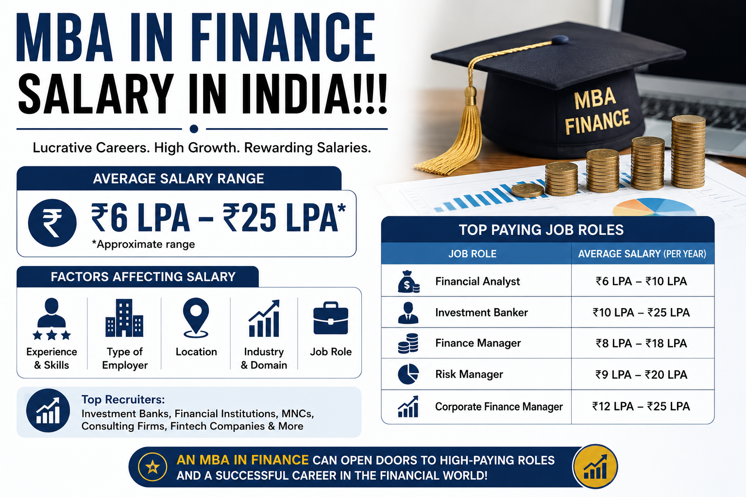 MBA in finance salary in India