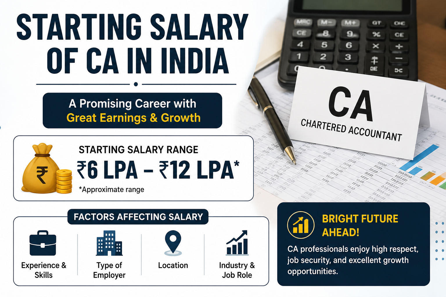 Starting Salary of CA in India​!!!